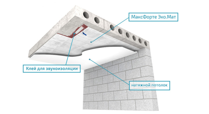 Потолок: Бескаркасный Базовый с Эко.Мат