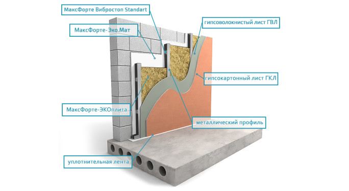WALL THIN SOUNDPROOFING SET WITH ECO SLAB SLIM