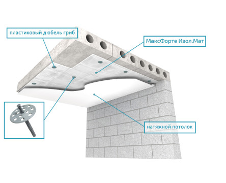 Ceiling: WO Profiles base with isolmat