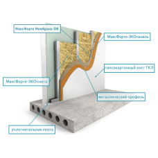 WALL PARTITION SOUNDPROOFING STRENGTHED SET