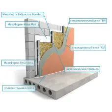 Стены: Тонкий каркас Базовый c Изол.Мат