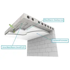 Потолок: Бескаркасный Базовый с ЭкоАкустик