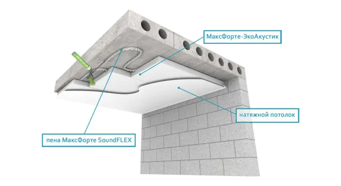 Звукоизоляция под натяжной потолок
