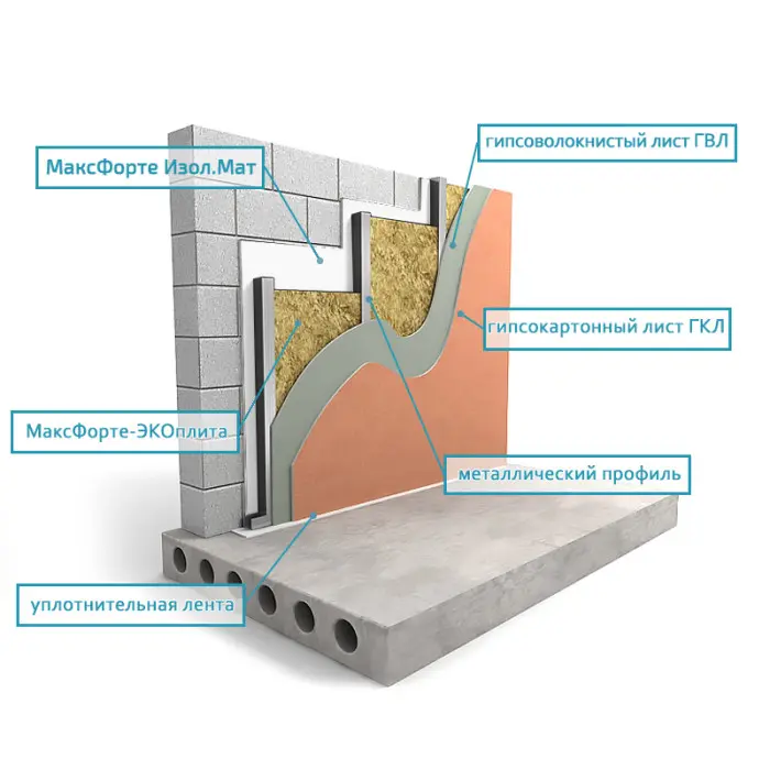 Стены: Каркас Базовый с Изол.Мат