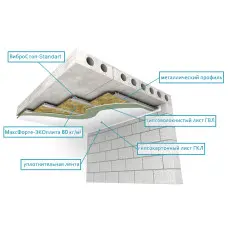 ПОДВЕСНОЙ ПОТОЛОК. ТОНКИЙ ВАРИАНТ С ЭКОПЛИТОЙ