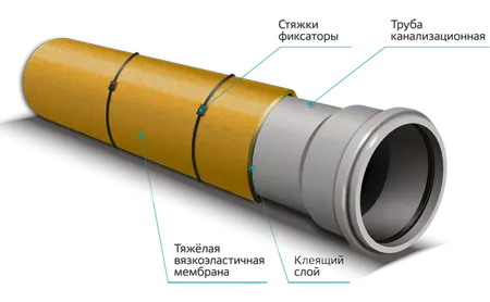 Шумоизоляция для труб МаксФорте SoundPIPE