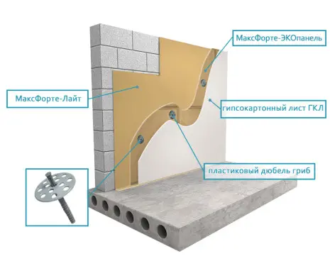 Плитка для шумоизоляции стен