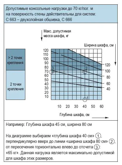 Пазогребневые перегородки индекс звукоизоляции