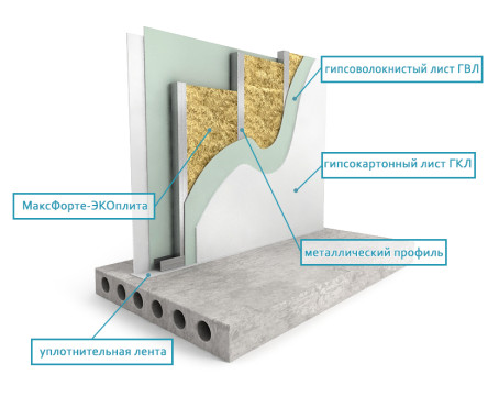 WALL PARTITION SOUNDPROOFING BASE SET