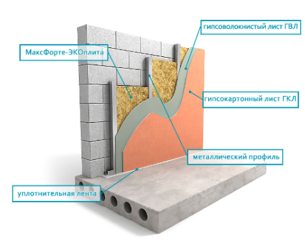 WALL CHEAP SOUNDPROOFING SET