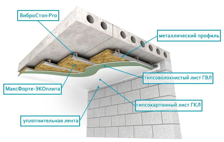 Шумоизоляция потолка в старом фонде