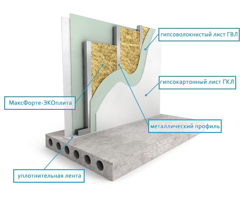 Пирог стены для звукоизоляции